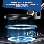 MagGrip Lock 360